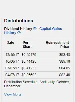 From the Fidelity S&P500 fund