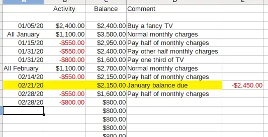 Spreadsheet showing charges and payments