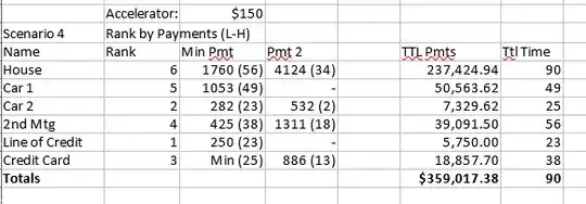 Lowest Payment First