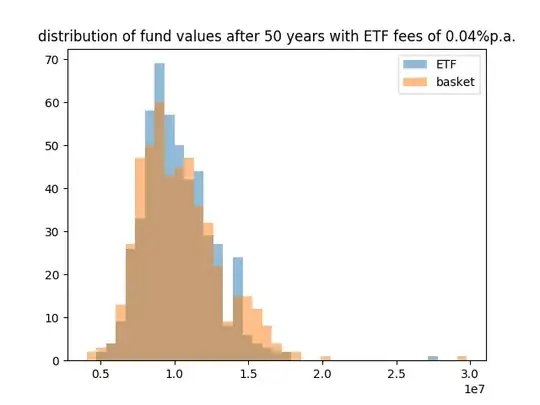 comparison with 0.04% fees