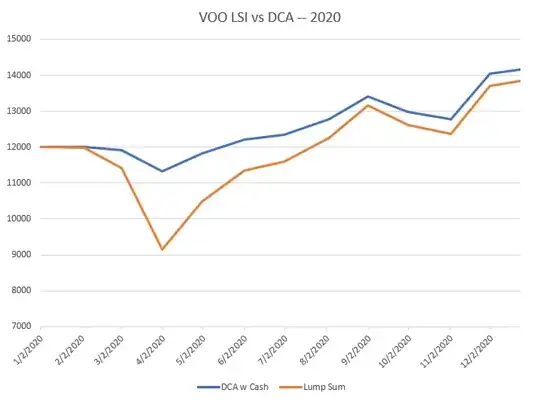 2020 VOO LSI vs DCA