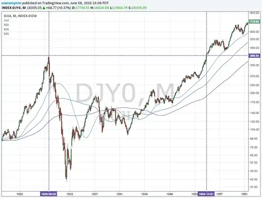 DJIA 1929-1954