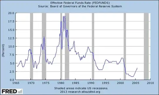 effective federal funds rate