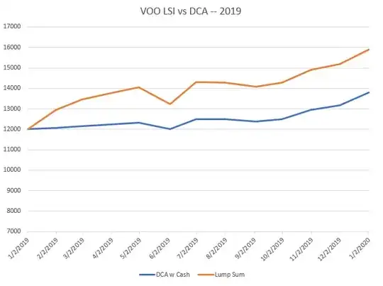 2019 VOO LSI vs DCA