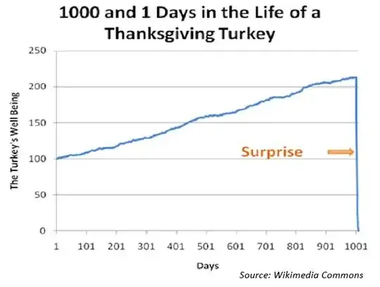 1000 and 1 day in the life of a turkey - surprise, Thanksgiving!