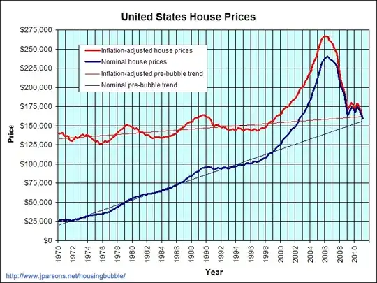 40 years of house prices and trend lines