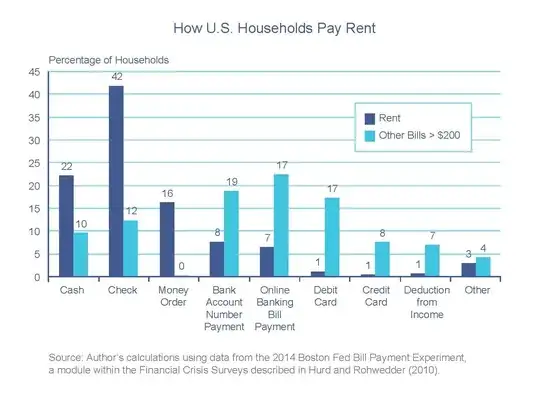 Graph: How U.S. Households Pay Rent