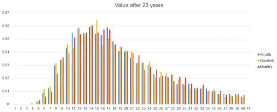 After 23 years with historical standard deviation
