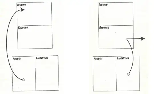cashflow of assets and liabilities diagrams