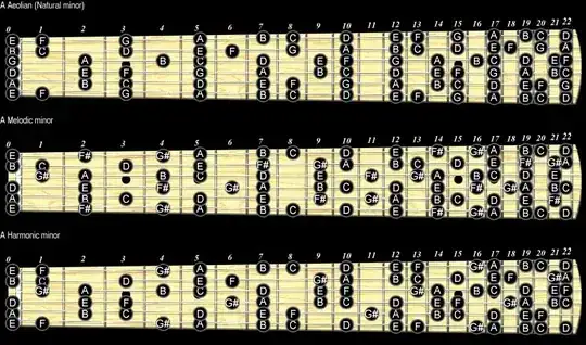 guitar software scales and chords