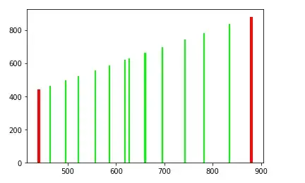 Plot of Pythagorean scale