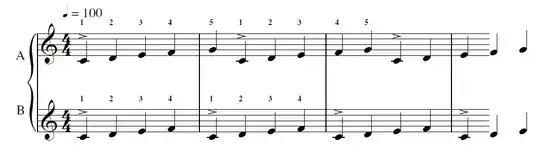 5:4 Polymeter (notated in 4/4-time)