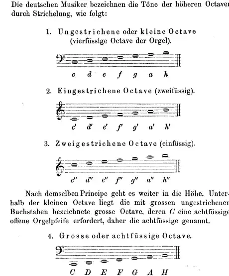 1. Ungestrichene oder kleine Octave (vierfüssige Octave der Orgel): An octave from C in the second space of a staff in bass clef to H in the first space above the staff.  2. Eingestrichene Octave (zweifüssig): An octave from C on the first ledger line below a staff in treble clef to H on the third line in the staff.  3. Zweigestrichene Octave (einfüssig): An octave from C in third space in a staff in treble clef to H in the second space above the staff.  4. Grosse oder achtfüssige Octave: An octave from the C on the second ledger line below a staff in bass clef to the H on the second line in the staff.