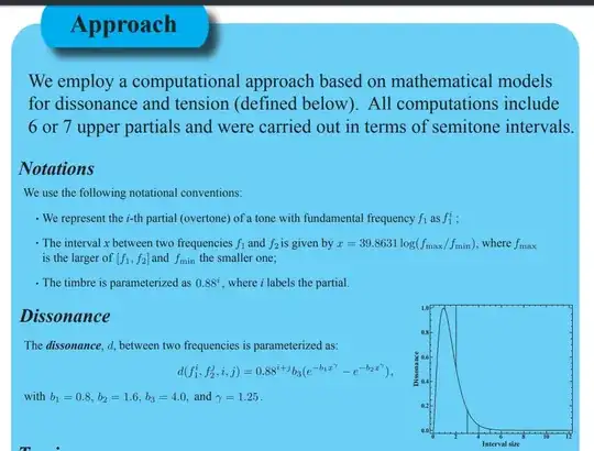 Dissoance calculation