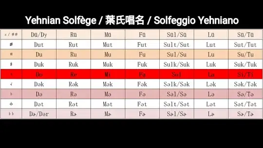 Solfeggio Yehniano