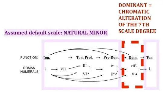 Chord changes in minor
