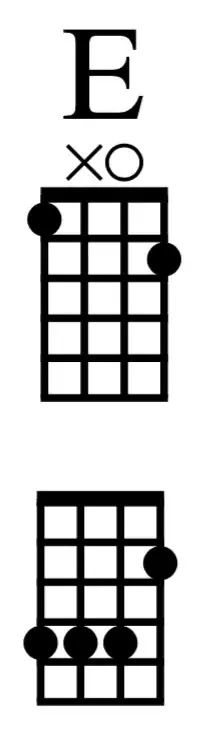 Three-string and four-string E chord tabs