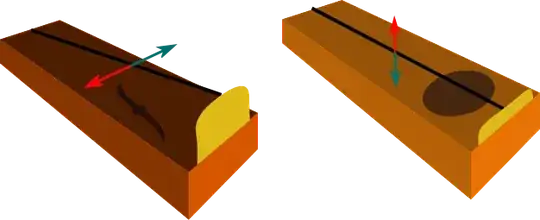 Direction of the vibration of instrument strings