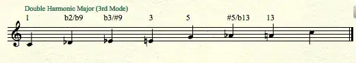 3rd Mode Double Harmonic Major