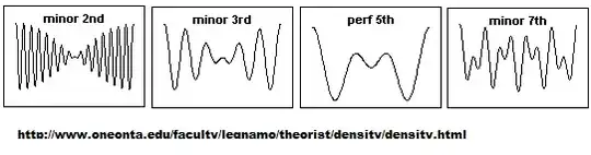 waveforms of music intervals
