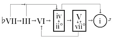 Kostka & Payne Chordal Syntax Chart