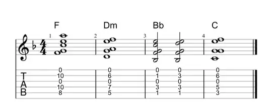 Nice chord progression with open strings F Dm Bb C