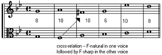 CF (part of it) at the bottom