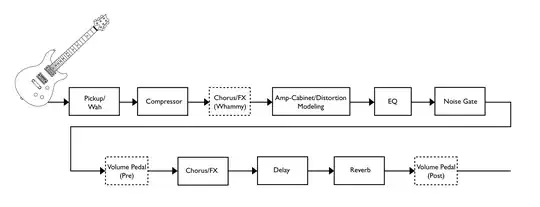 signal path diagram from RP-90 user manual