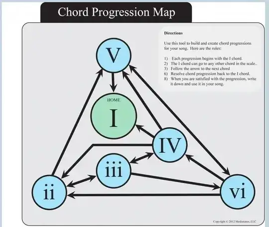 Chord Progression Map
