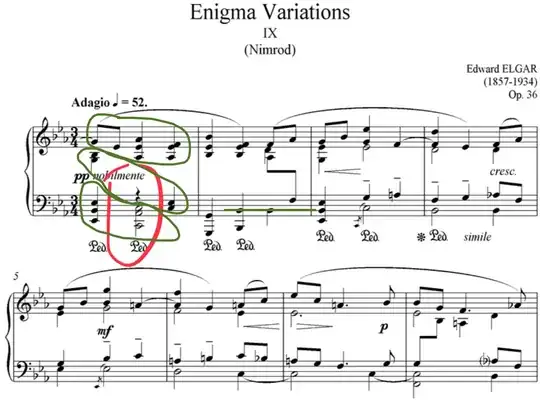 Three voices circled