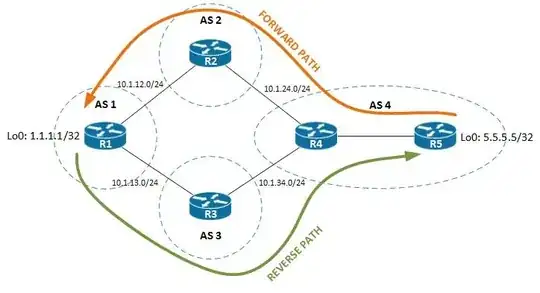 Sample topology to illustrate how traceroute works