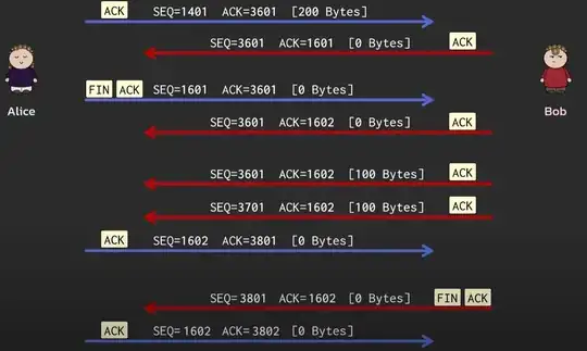 12 simple ideas to understand TCP