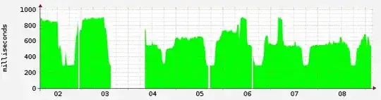 This is the challenge...RTT between US and China residential connections