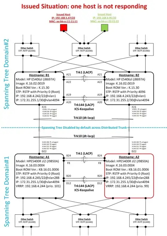 Diagram of issue with one host not responding