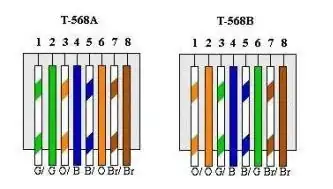 Ethernet standards over twisted pairs