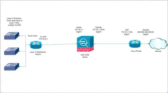 Network Topology