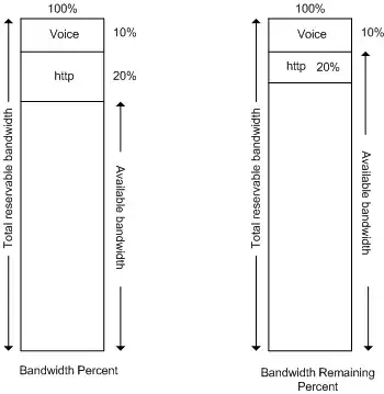 'Bandwidth' vs 'bandwidth remaining'
