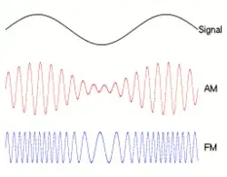 FM vs AM modulation