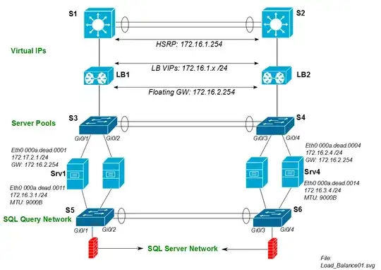 LB w SQL query network