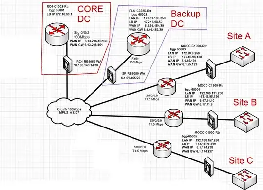 Diagram before new service