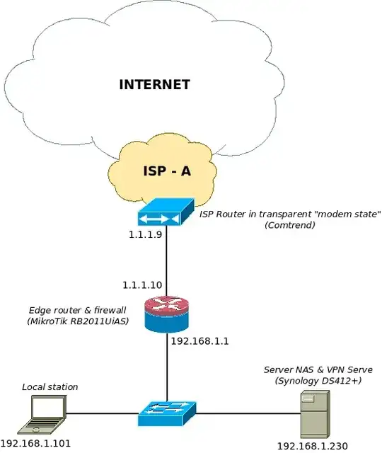 Problem with VPN tunel from local network to the local VPN server