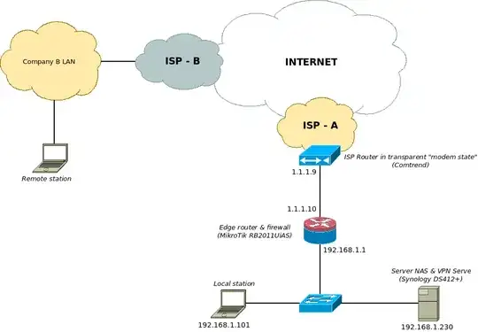 Problem with VPN tunel from remote location through ISP (PPTP)