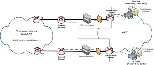 Network Topology