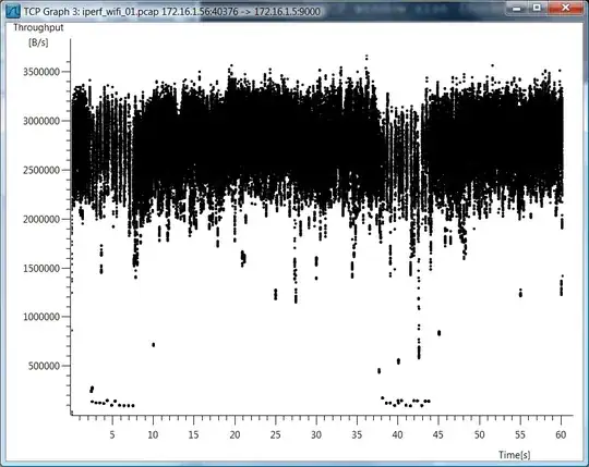 Wifi TCP single-stream throughput