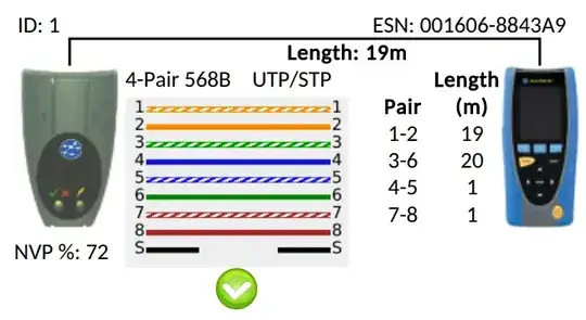 Network Test Results