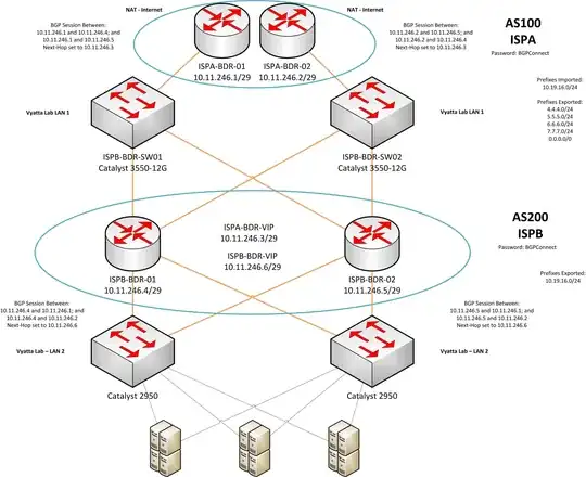 VRRP Lab Diagram
