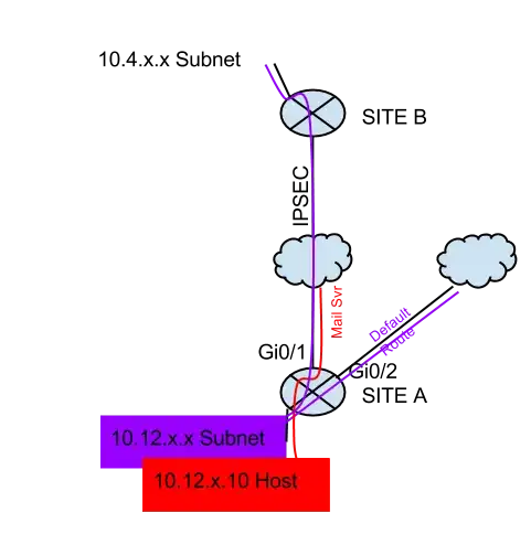 network diagram