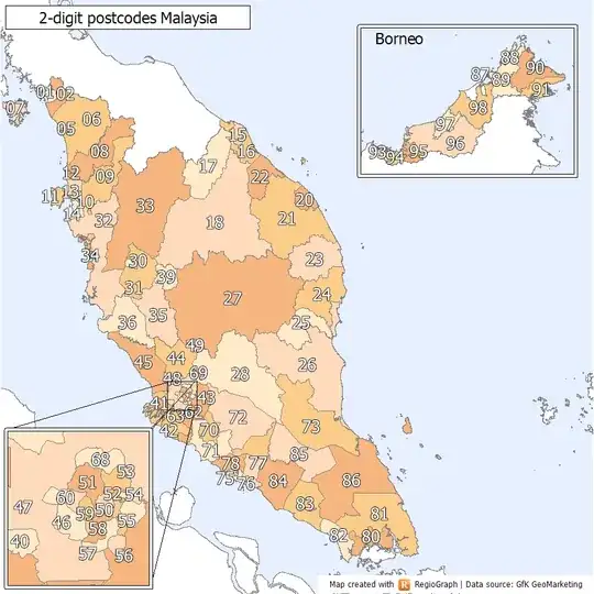 Wikipedia PostCodes for Malaysia