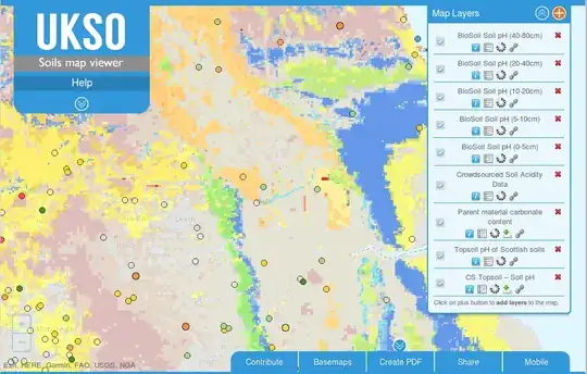 UKSO viewer showing pH level data