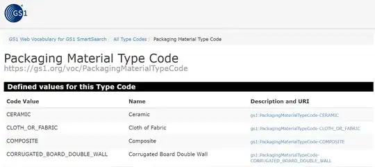 GS1 - Packaging Material Type Code
